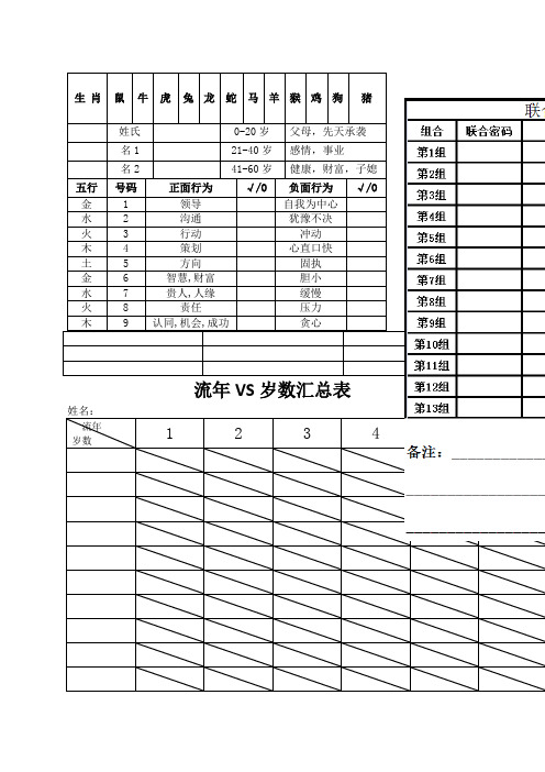 .生命密码分析表