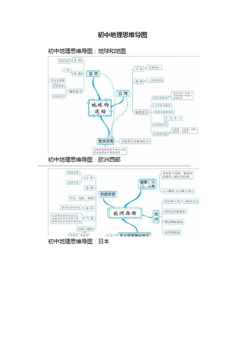 初中地理思维导图