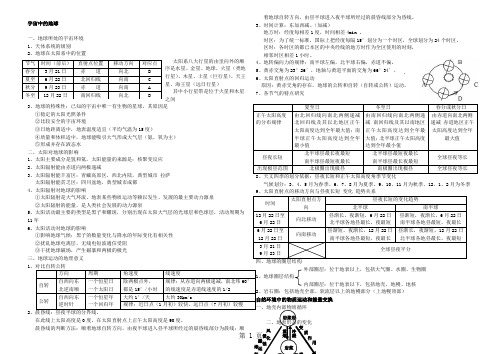 高考地理复习提纲_全精品文档10页