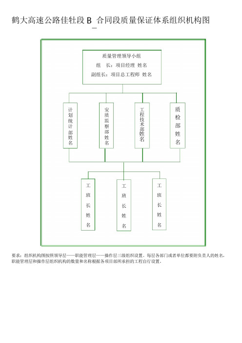 质量安全组织机构图