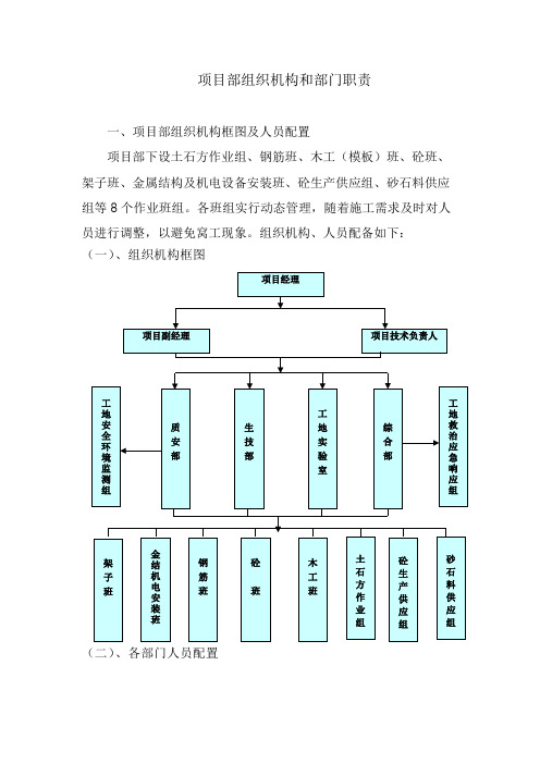 组织机构及人员职责