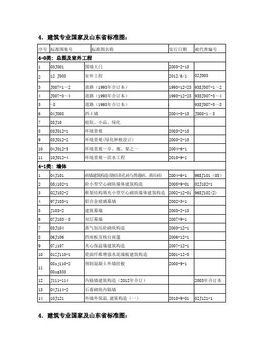 建筑专业规范-图集