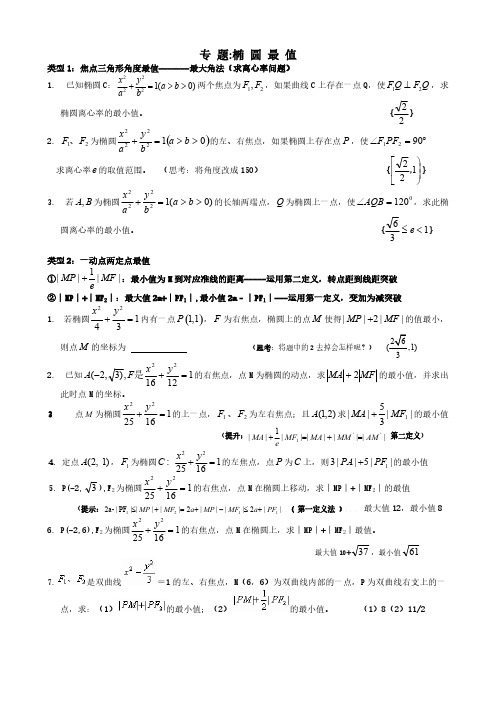 知识总结椭圆最值题目