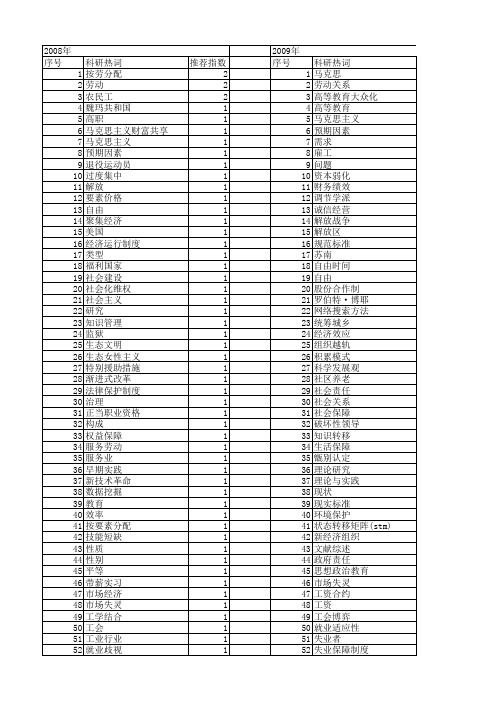 【国家社会科学基金】_劳动实践_基金支持热词逐年推荐_【万方软件创新助手】_20140805