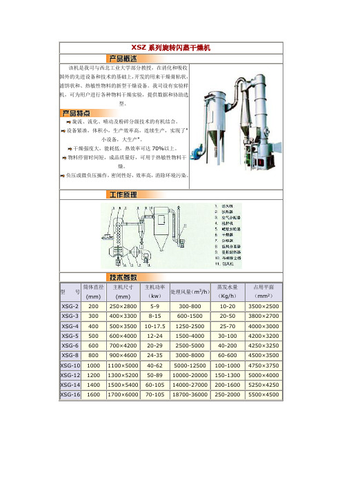 XSZ系列旋转闪蒸干燥机