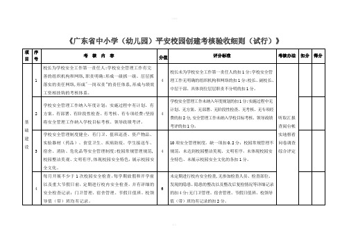 广东省中小学“创平”考核细则