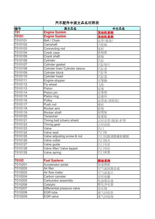 汽车配件中英文品名对照表