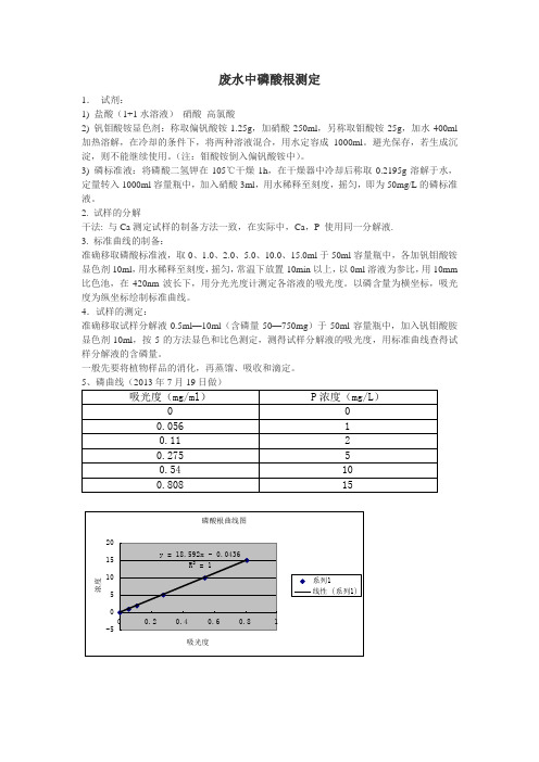 磷酸根离子检测