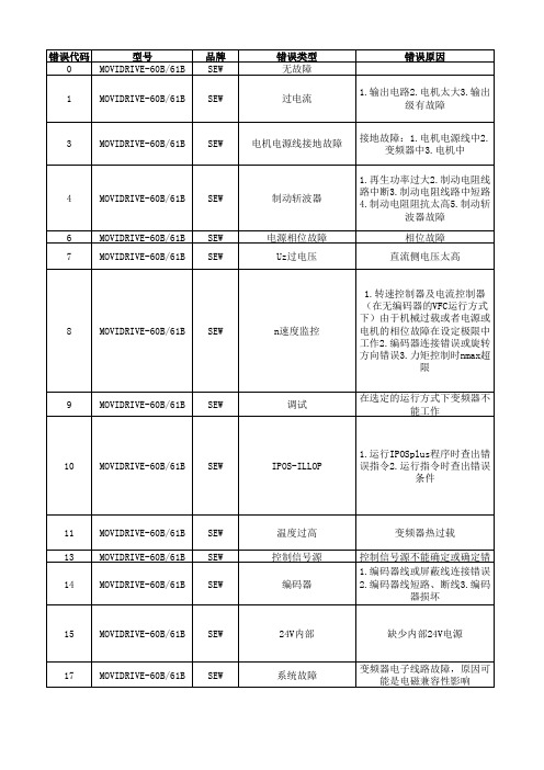 SEW MOVIDRIVE-60B(61B)故障代码表