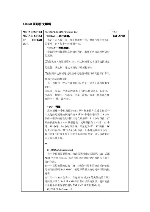 国际报文解码