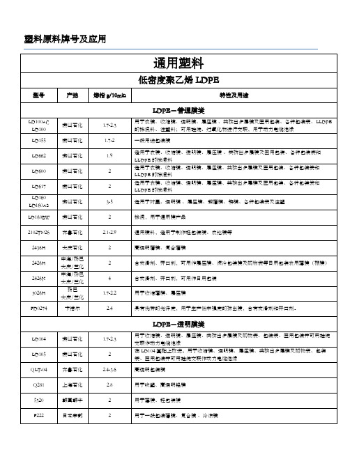 塑料原材料牌号及用途明细表