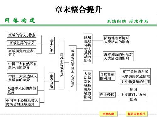 2014高考地理(中图版)一轮复习章末整合提升 第九章 区域地理环境和人类活动