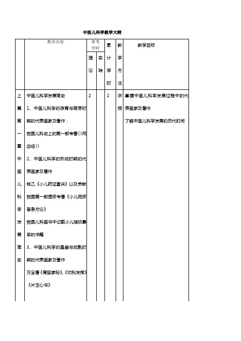 中医儿科学教学大纲