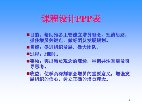 人寿保险公司培训：与团队共同成长———增员与组织发展