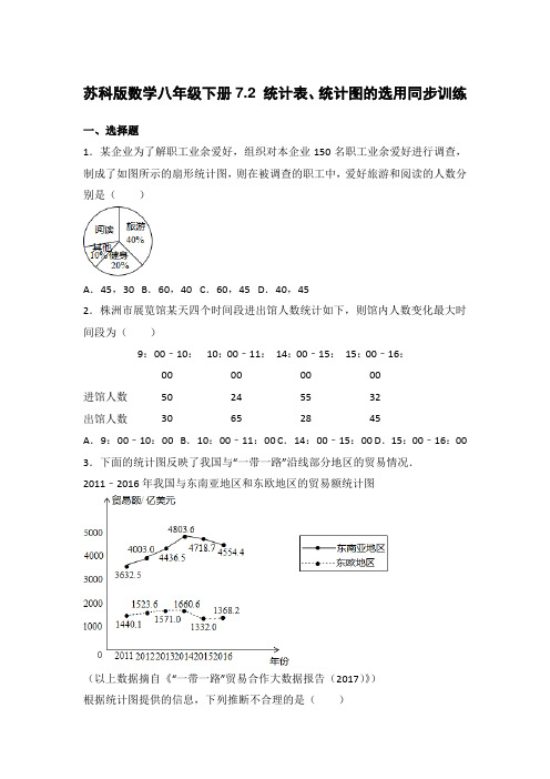 苏科版数学八年级下册7.2 统计表、统计图的选用同步训练附答案解析