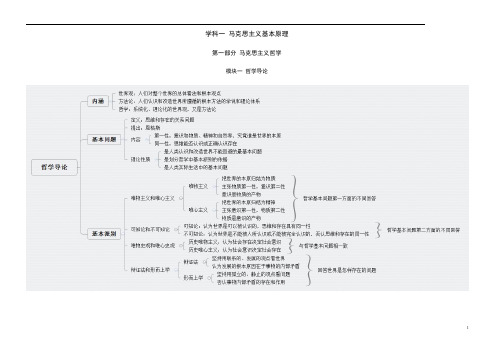 考研政治思维导图-马原篇