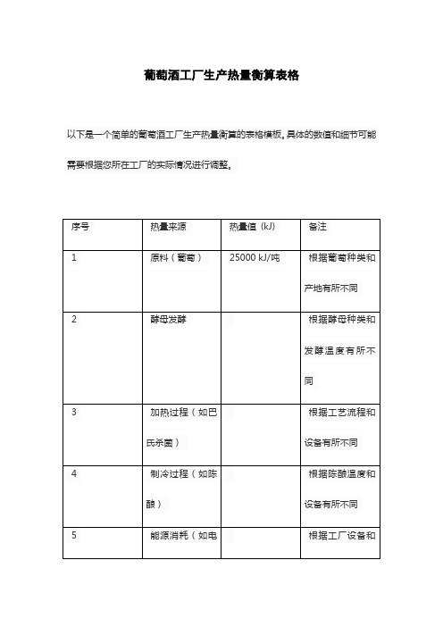 葡萄酒工厂生产热量衡算表格