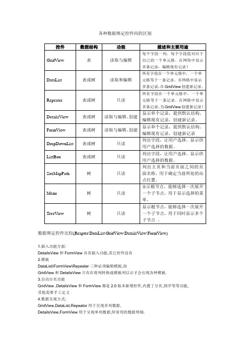 各种数据绑定控件间的区别