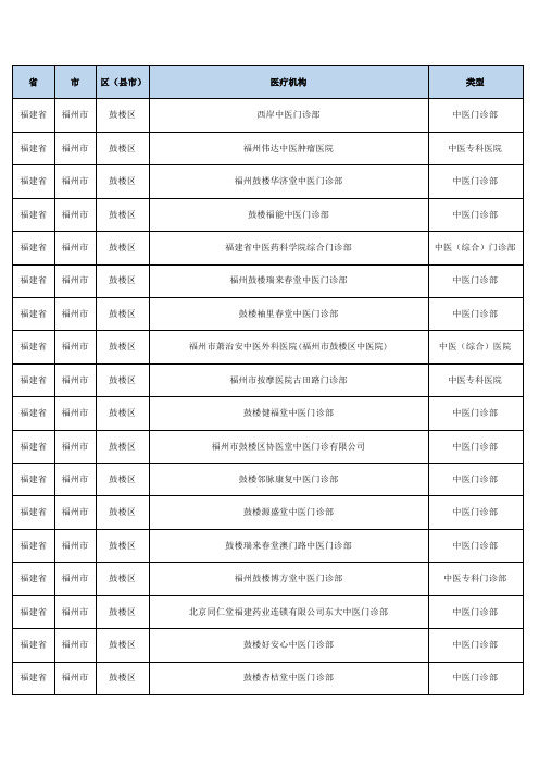 福建省各地区中医医疗机构大全