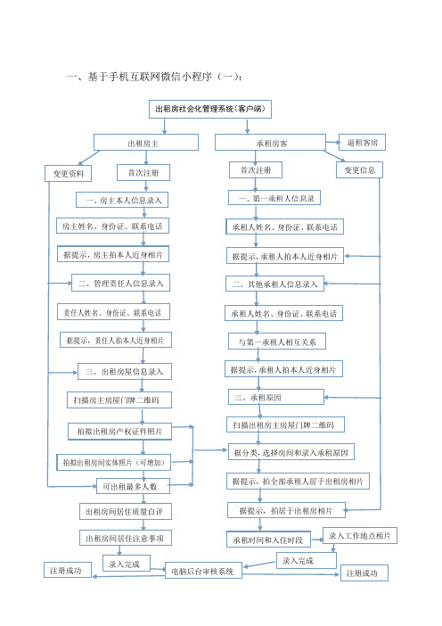 出租房社会化管理系统APP流程图