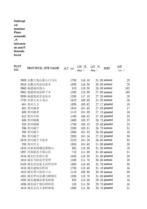 华山松黄山松和高山松生物量与生产力