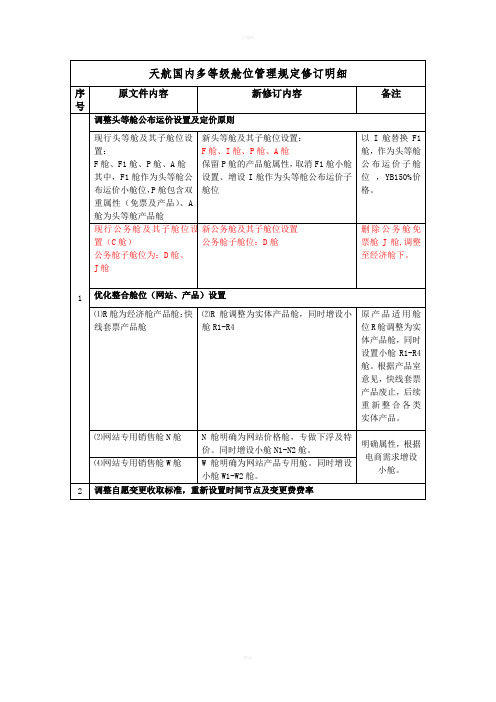 天津航空国内航班多等级舱位管理规定修订明细