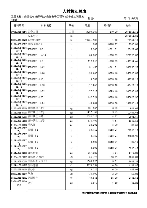 32 人材机汇总表