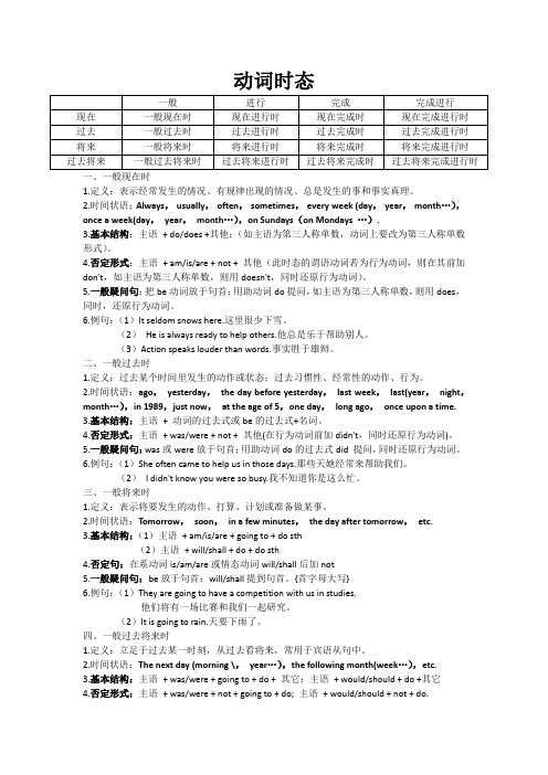 英语语法(时态、语态)