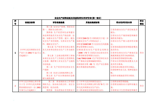 安全生产法律法规及其他要求符合性评价表1