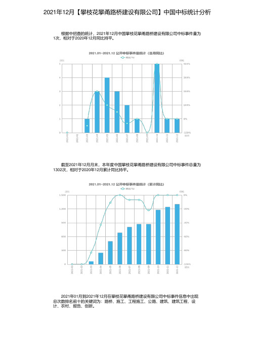 2021年12月【攀枝花攀甬路桥建设有限公司】中国中标统计分析