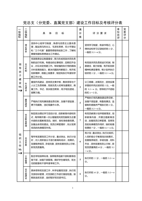 党总支(分党委、直属党支部)建设工作目标及考核评分表