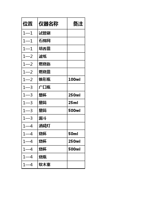 科学仪器厨柜标贴