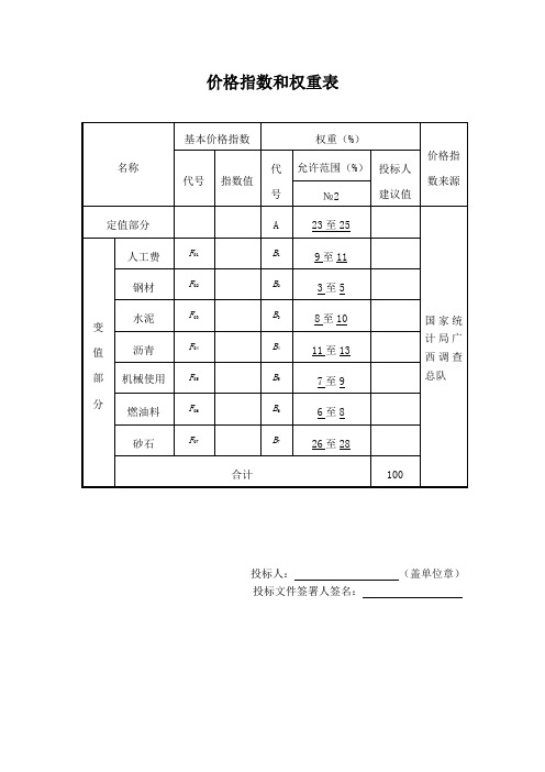 价格指数和权重表