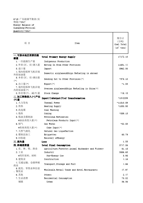 6-19 广东能源平衡表(实物量)-2017