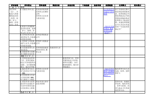 临床营养评审方法4.23.1-4.23.5