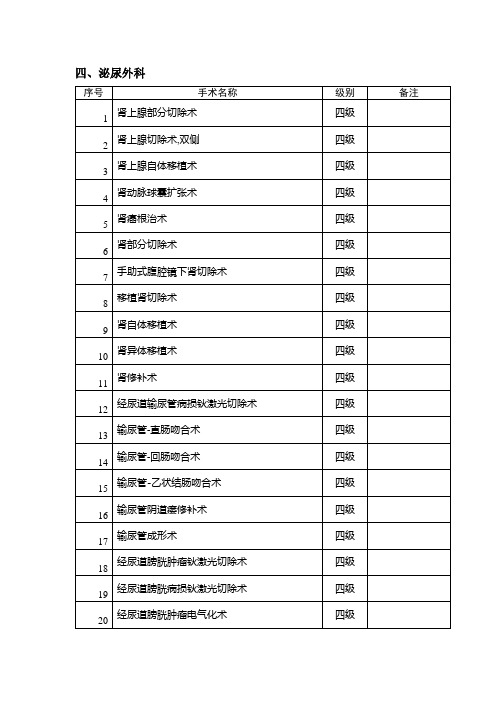 泌尿外科手术分级管理目录