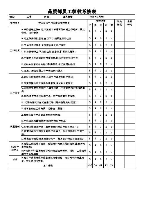 品质部员工绩效考核表