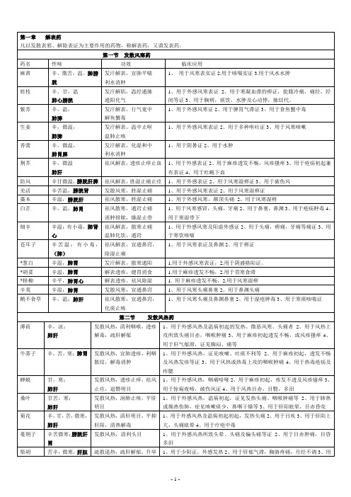 中药学表格