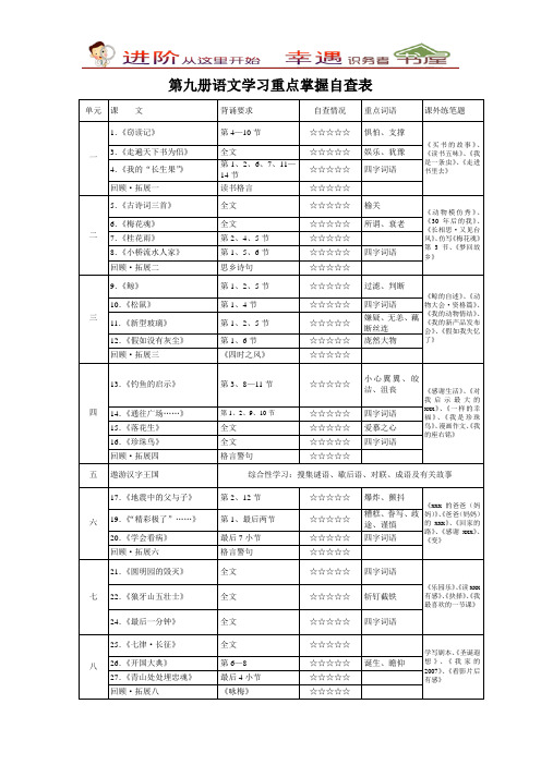 五年级语文上册专项练习学习重点掌握自查表