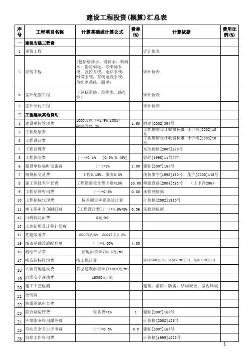 建设工程投资(概算)汇总表