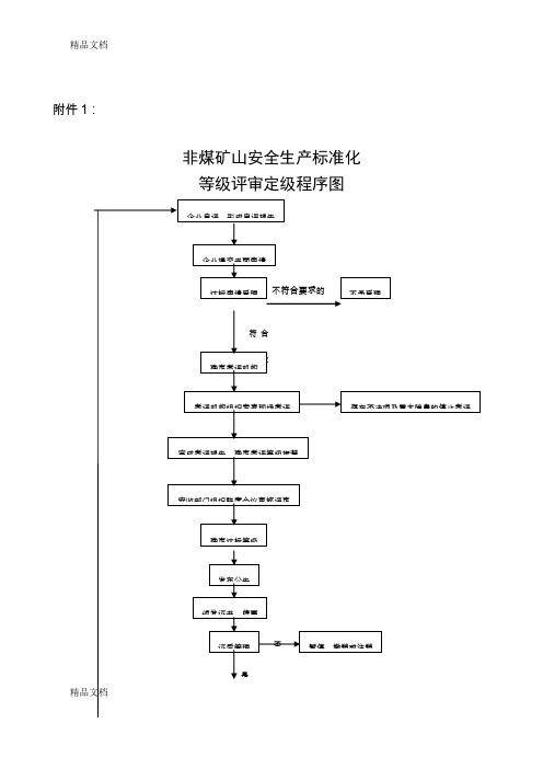 (整理)安标办理程序.