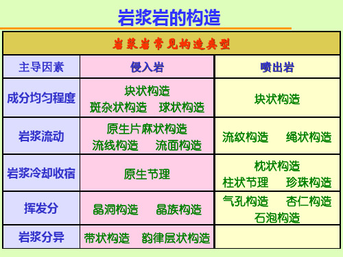 第一章第三节_岩浆岩的构造