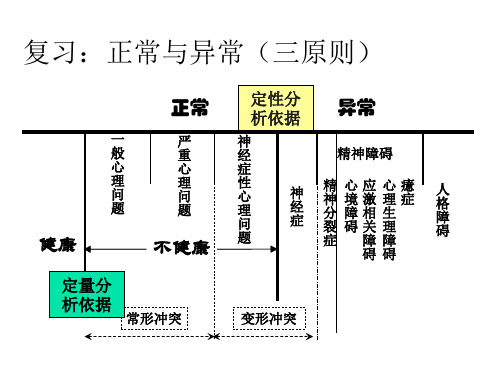 心理问题的分类和诊断