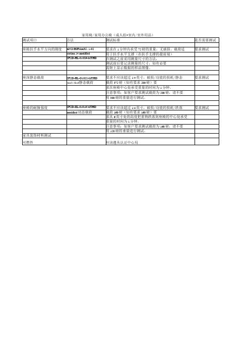 家用椅家用办公椅测试标准