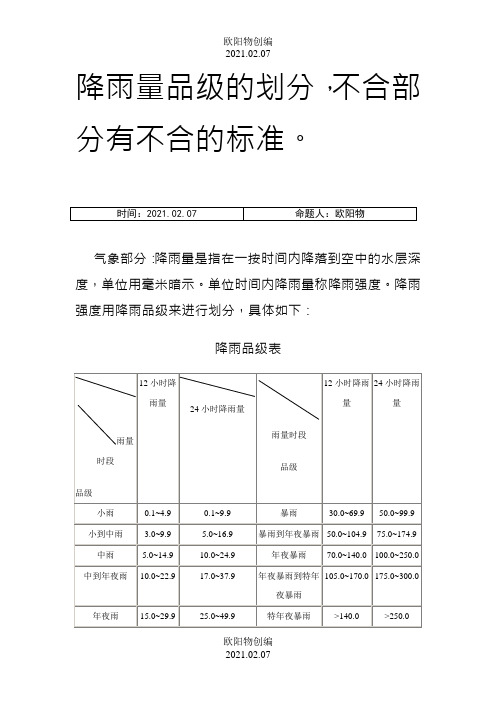 降雨量等级的划分之欧阳物创编