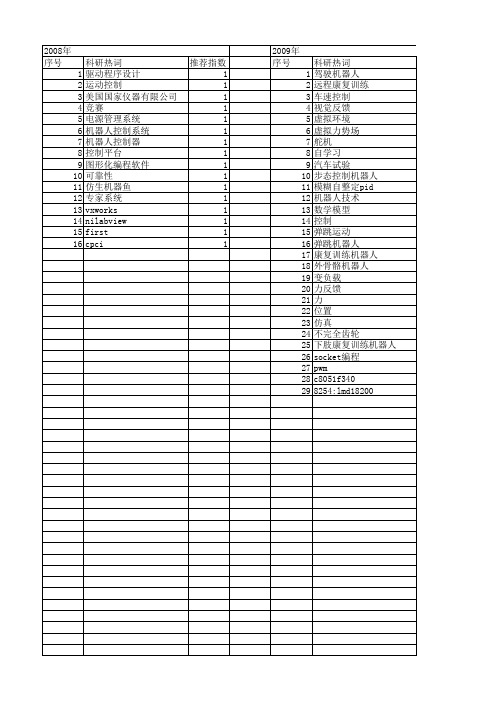 【测控技术】_机器人控制系统_期刊发文热词逐年推荐_20140726