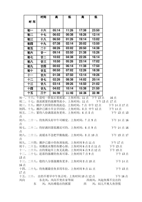 胶南潮汐表精选_