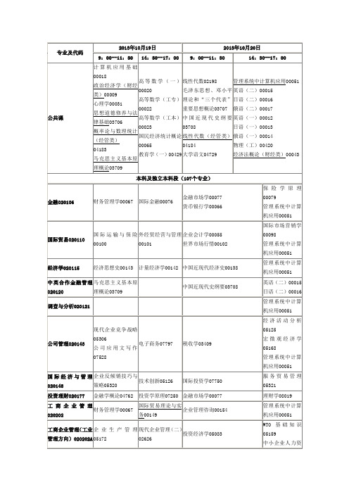 专业及代码