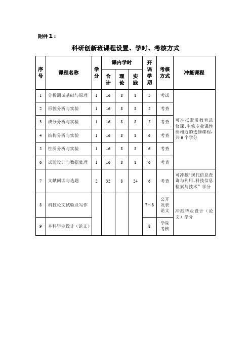 科创班课程设置