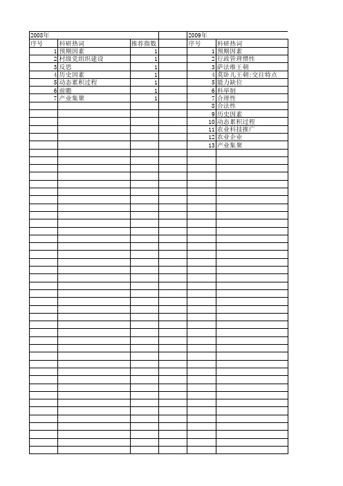 【国家社会科学基金】_历史惯性_基金支持热词逐年推荐_【万方软件创新助手】_20140809